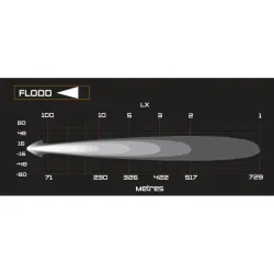 ARB INTENSITY SOLIS 36 FLOOD